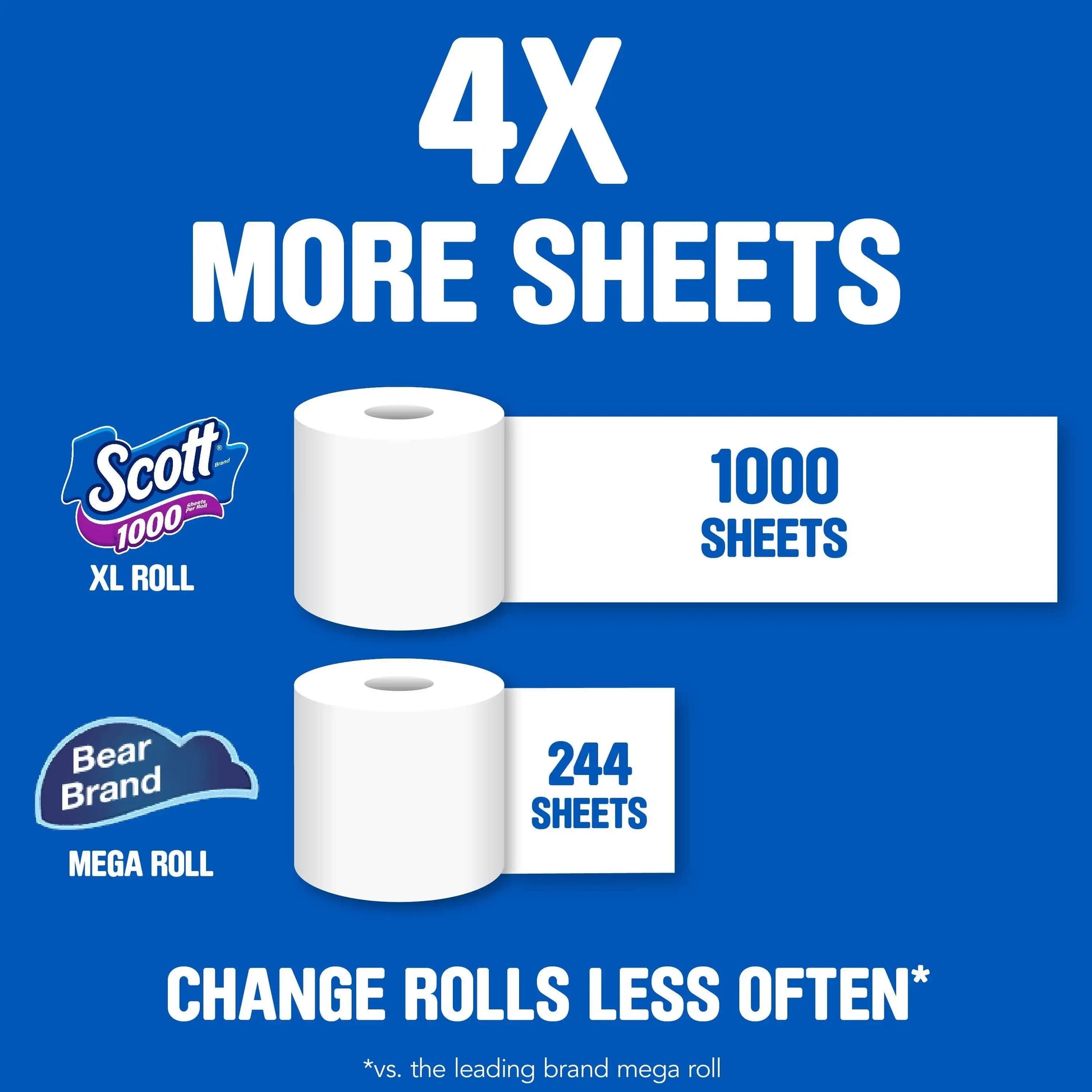 1000 Toilet Paper 36 Rolls 1000 Sheets Per Roll Paper Towels Toilet Paper - NJPH Best Selling 