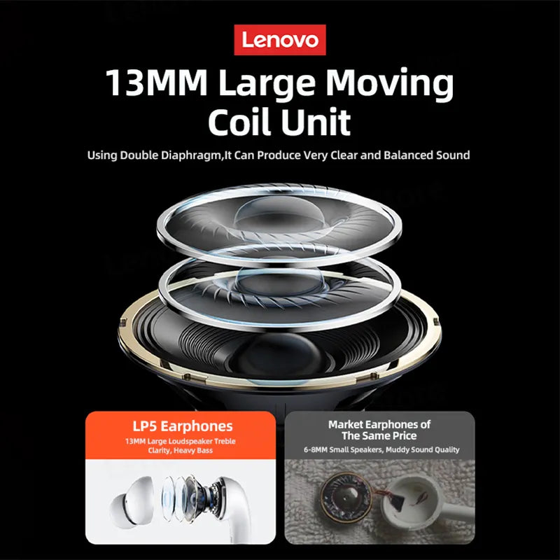 100% Original Lenovo LP5 Wireless Bluetooth Earbuds HiFi Music Earphone With Mic Headphones Sports Waterproof Headset 2021New - NJPH Best Selling 