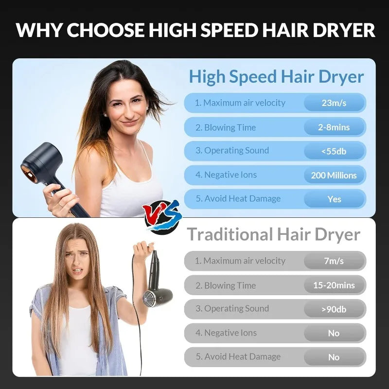 Chignon High Speed Hair Dryer,120000 RPM Ionic Leafless Hair Dryer for Fast-Drying,Quiet Smart Control Hair Dryer - NJPH Best Selling 