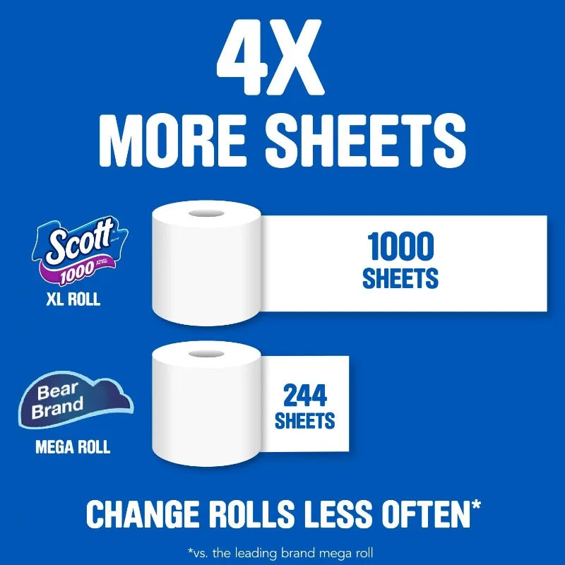 Scott 1000 Toilet Paper, 36 Rolls, 1,000 Sheets per Roll - NJPH Best Selling 